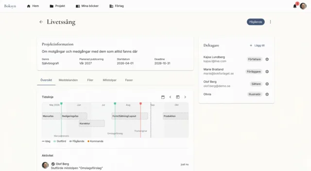 Ett bokprojekt i Boksyn med projektinformation, deltagare med roller som författare, förläggare, sättare och illustratör, och en tidslinje över faser och milstolpar.